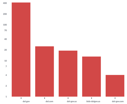 01_sender_domain_bar_chart