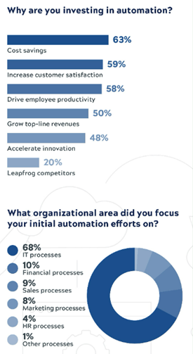 Deliver Results and Value with Automated Email Security Reporting