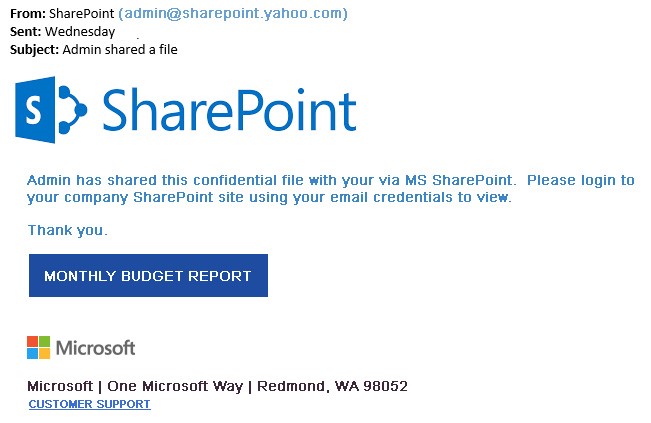 SharePoint phishing email 