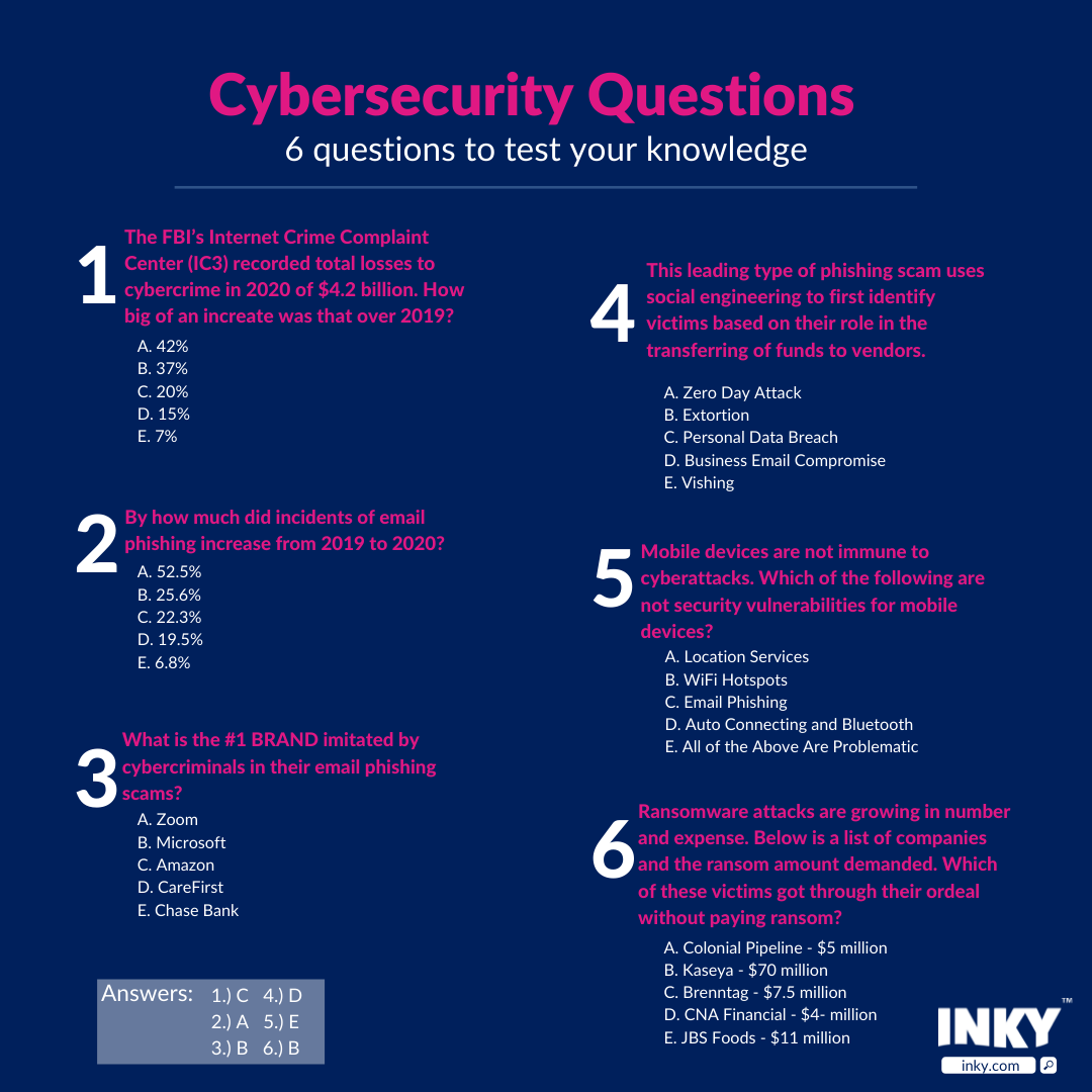 Cybersecurity Questions