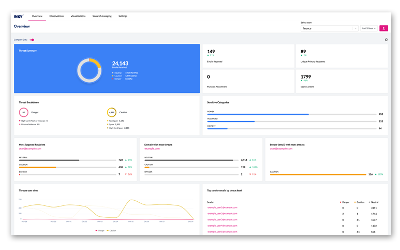 Dashboard_Overview_2022-for-web
