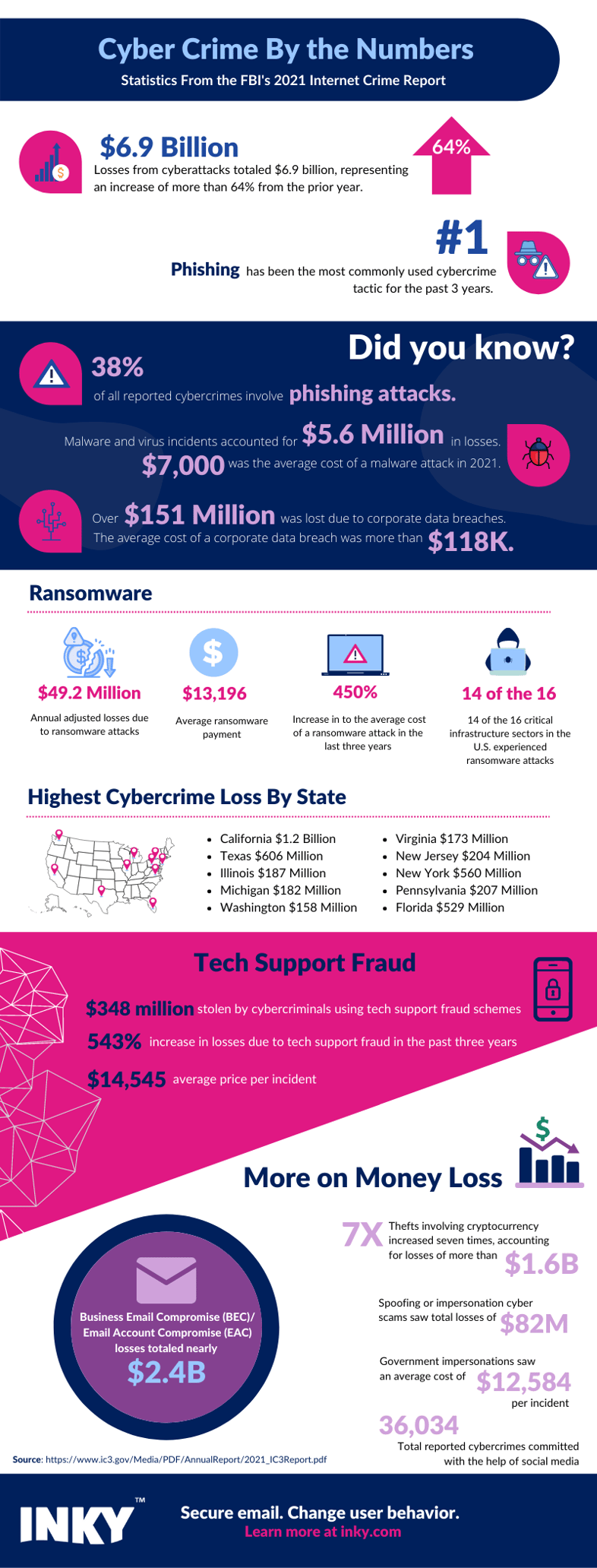 FBI Stat Infographic-1