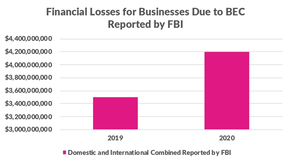 FBI-BEC_Report-2020