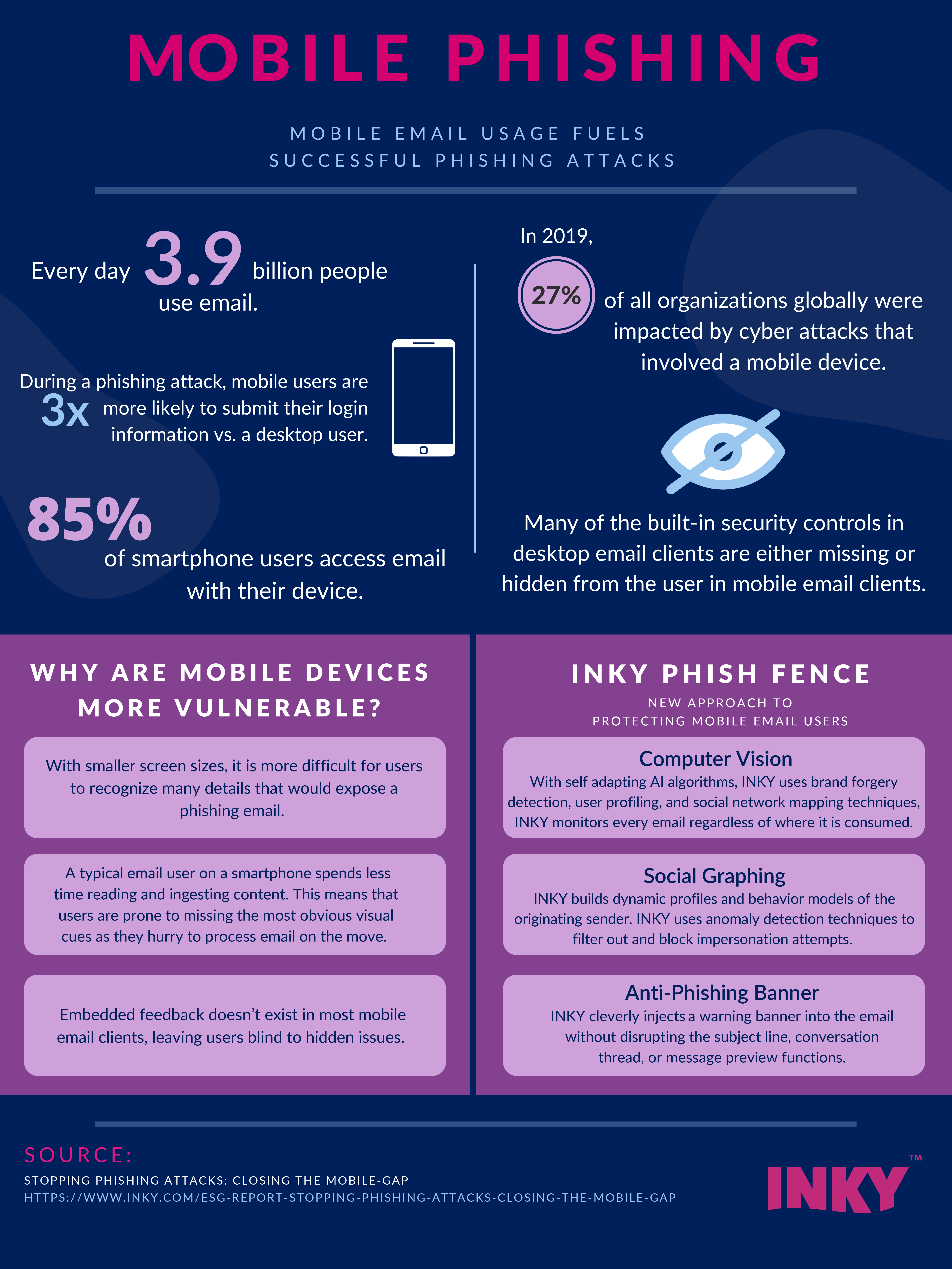 Mobile phishing-infographic-inky