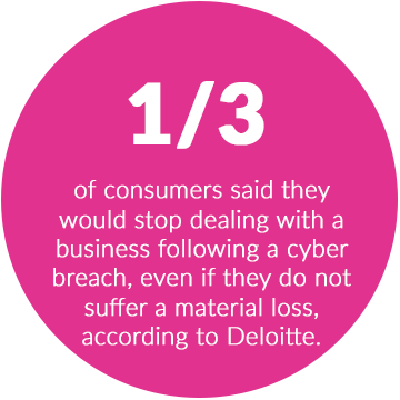 Phishing Facts Circles_5