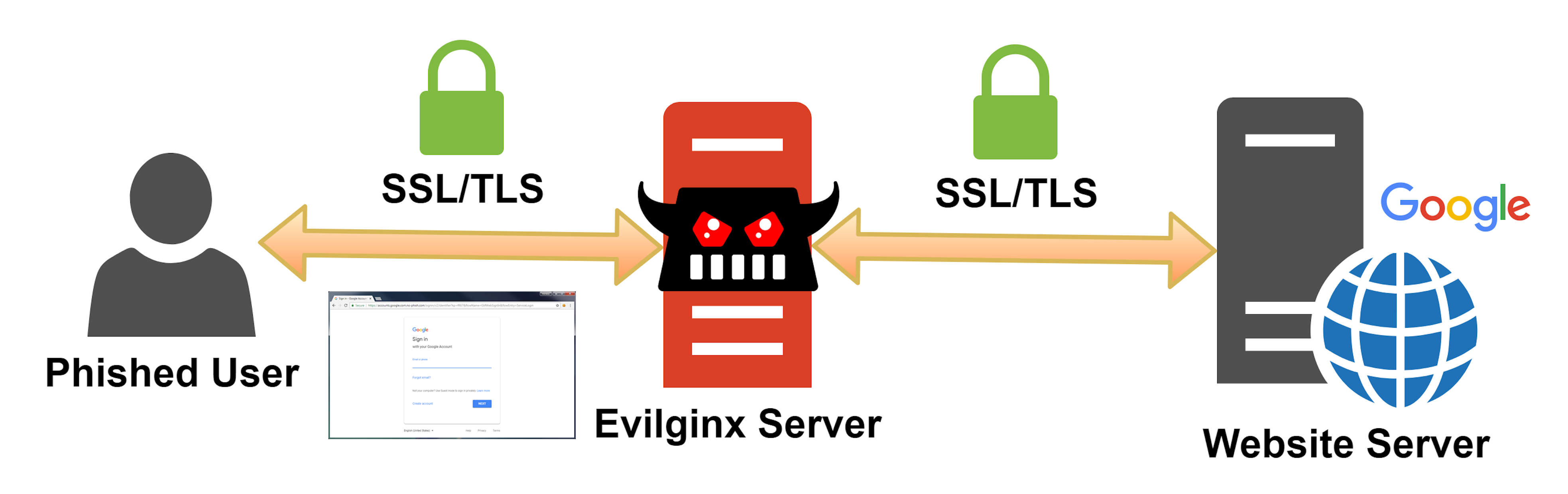 evilginx2_diagram