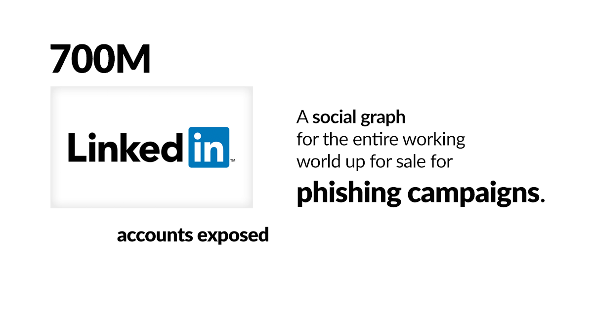 LinkedIn Breach Yields a Bonanza for Phishers