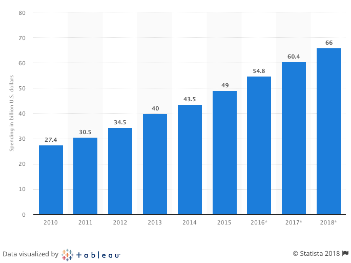 statista screenshot