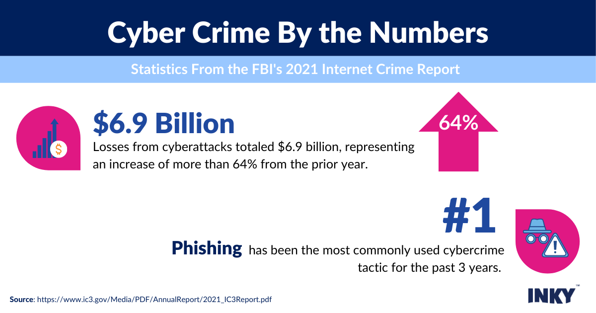 Cybercrime By the Numbers - FBI's 2021 Internet Crime Report